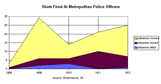 Shots Fired at Metropolitan Police Officers