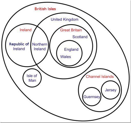 [IMG] Topological map of the British Isles.