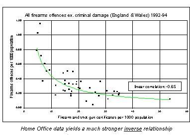 Diagram Two