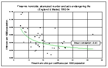 Diagram Four