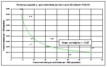 Diagram Six